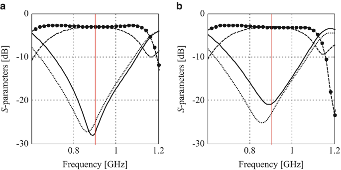 figure 24