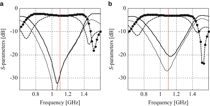 figure 25