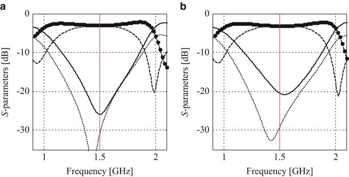 figure 26