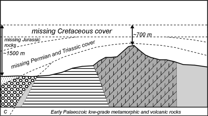 Long Term Pre Quaternary Geomorphic Evolution Springerlink