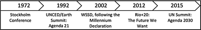 G The 2030 Agenda for Sustainable Development Mariateresa Garrido V Editor