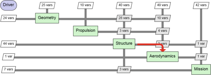 figure 24