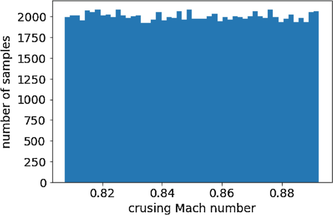 figure 30