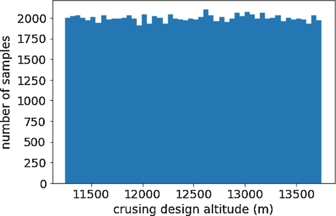 figure 32