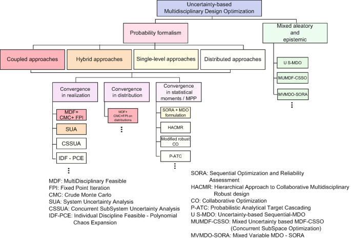 figure 35