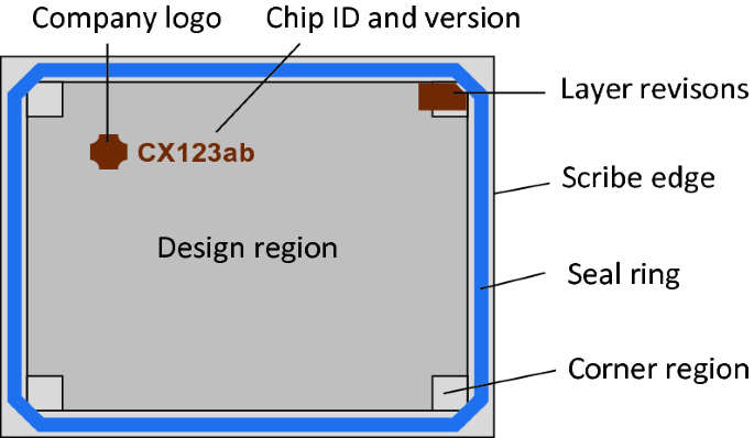 Bridges to Technology: Interfaces, Design Rules, and Libraries |  SpringerLink