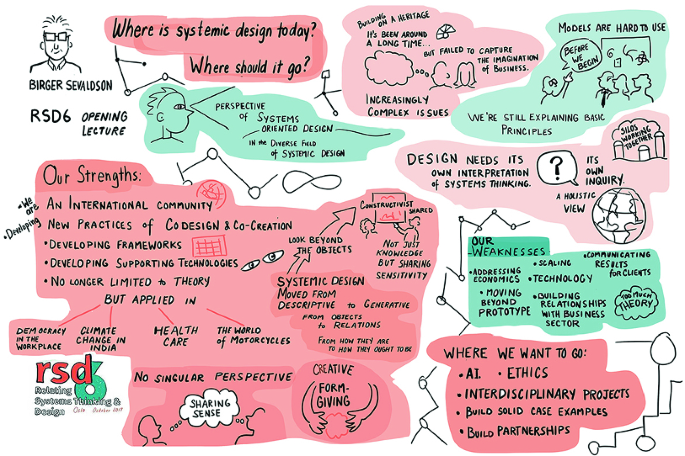 Meanings&quot; Based Human Centered Design of Systems | SpringerLink