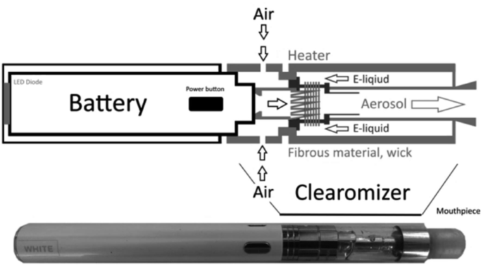 Physicochemical Aspects of Aerosol Generation in Electronic Cigarettes | Springer Nature Link Physicochemical Aspects of Aerosol Generation in Electronic Cigarettes | Springer Nature Link