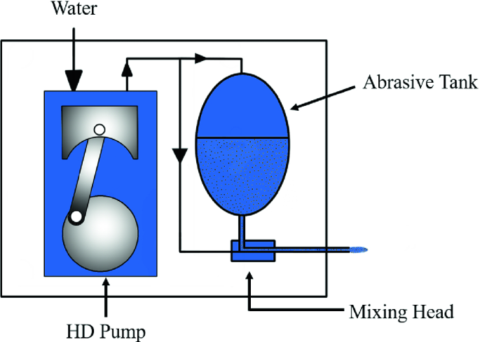 figure 24