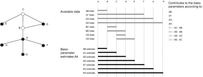 Chapter 7 Subgroup Analyses