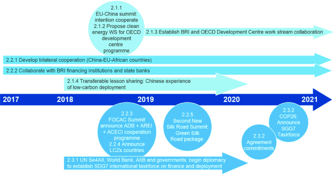 Special Report 5: International Energy Cooperation and Governance