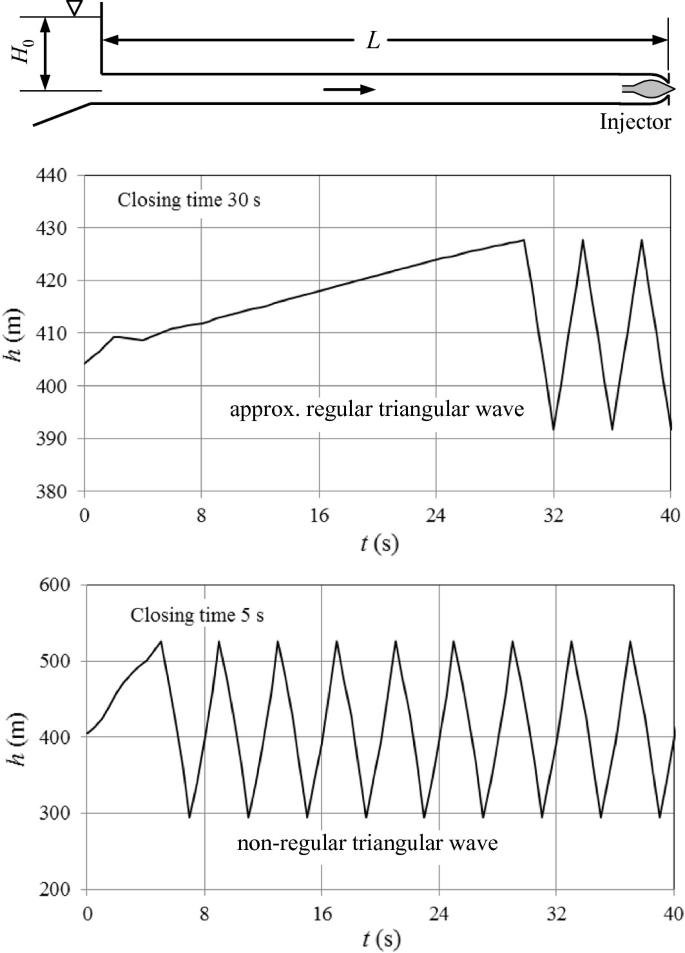 h and m closing time