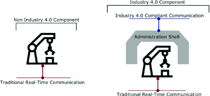 PDF) A Wireless Multi-Robot Network Approach for Industry 4.0 using RoBO2L