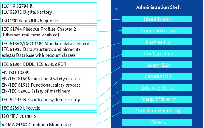 PDF) A Wireless Multi-Robot Network Approach for Industry 4.0 using RoBO2L