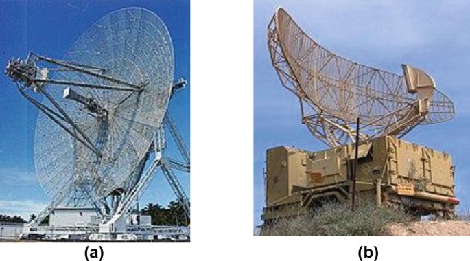 Fundaments of Radar | SpringerLink