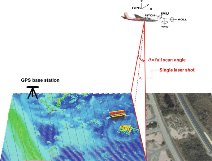 Lidar traffic enforcement - Wikipedia