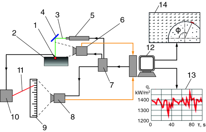 EQUATION EQ 10 Manuel D'installation, D'utilisation Et D