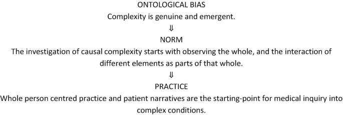 A flowchart of ontology bias complexity is based on genuine and emergent conditions, and the norm is to investigate causal complexity and practice complex conditions.