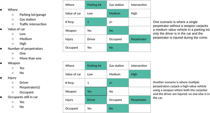 Automotive Mechanic Tool Checklist, Tradecraft