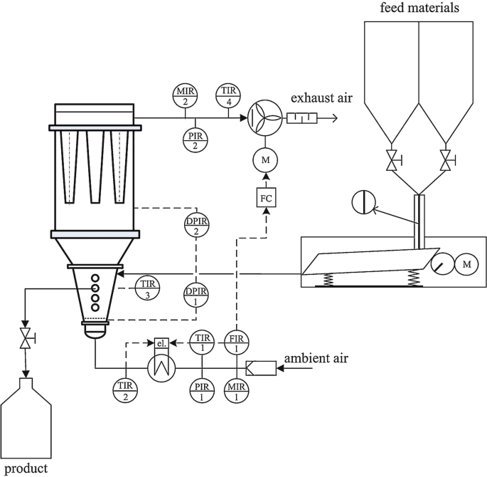 Fluidized Bed, PDF, Fluid Dynamics