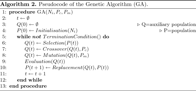 figure b