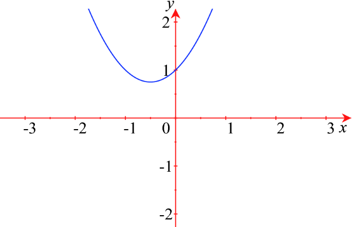 Algebra Springerlink