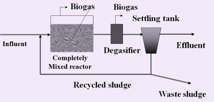 Wastewater and Floor Drain Sludge 6-1 (a) Wastewater From Vehicle