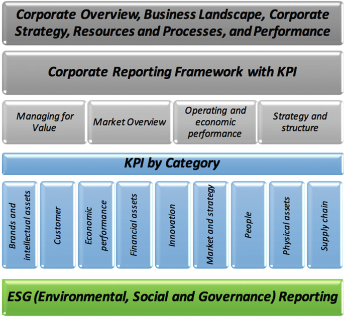 Voluntary Corporate Disclosure