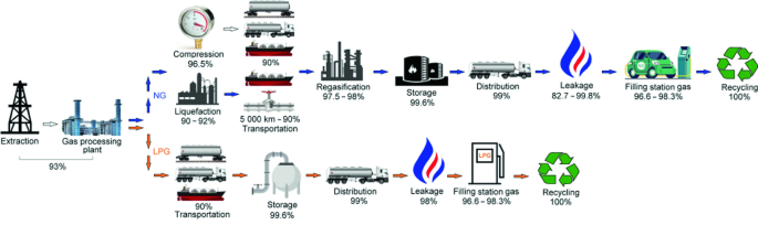 figure 41