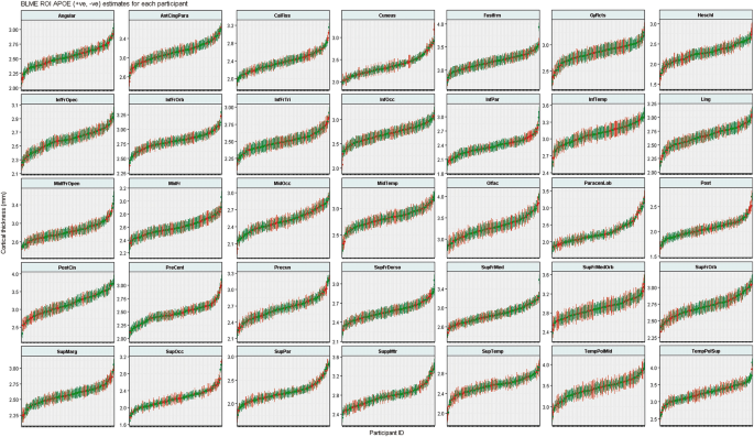 figure 25