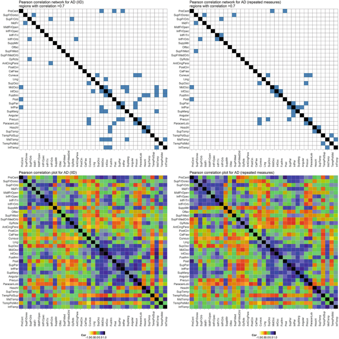 figure 28