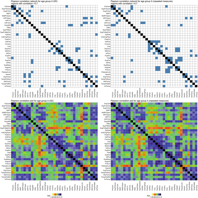 figure 29