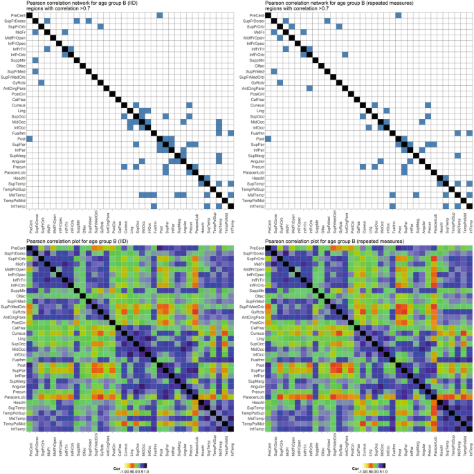 figure 30