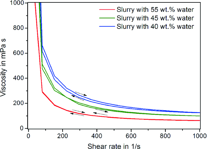 figure 22