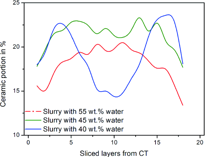 figure 24