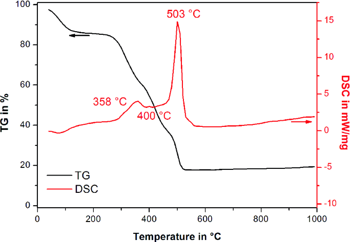 figure 30