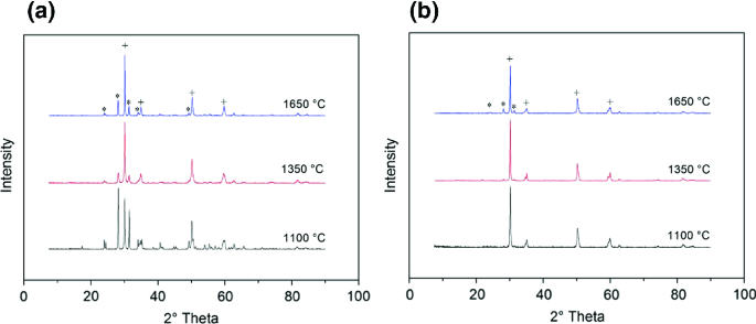 figure 32