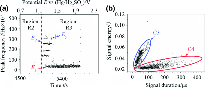 figure 22