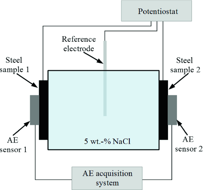 figure 25