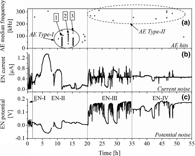 figure 26