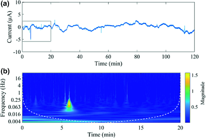 figure 31