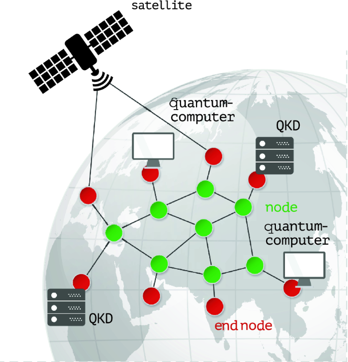 Quantum Internet Explained: Unlocking the Future of Secure Connectivity