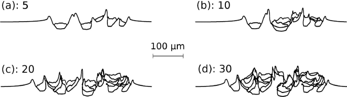 figure 20