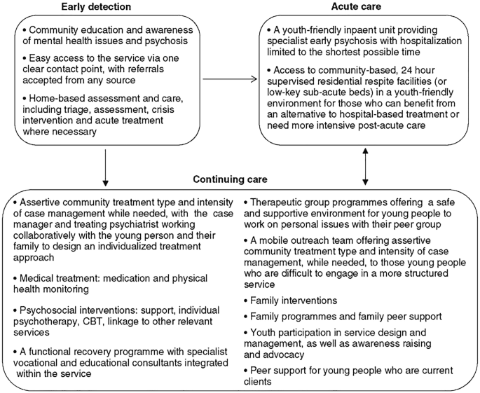 BPD Awareness Month 2022 – What is Borderline Personality Disorder? – The College of Psychiatrists of Ireland