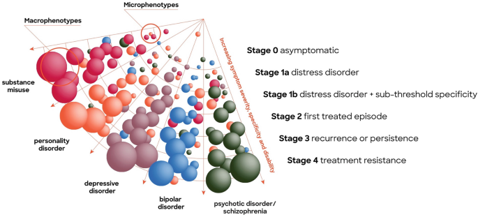 BPD Awareness Month 2022 – What is Borderline Personality Disorder? – The  College of Psychiatrists of Ireland