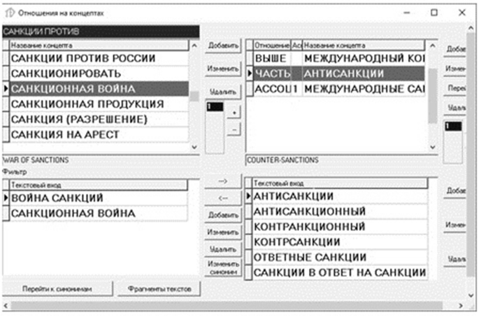 A screenshot of a window represents the description of concepts related to sanctions, Sanctions against Russia, War of sanctions, Products under sanctions. The upper left form enumerates a list of concepts in alphabetical order.