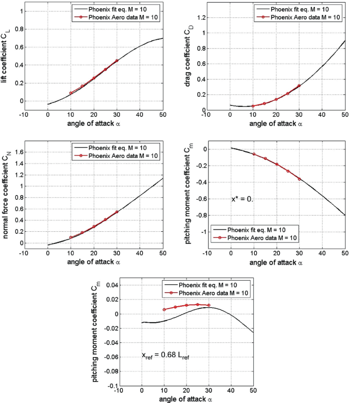 Gasdynamic Similarity Springerlink