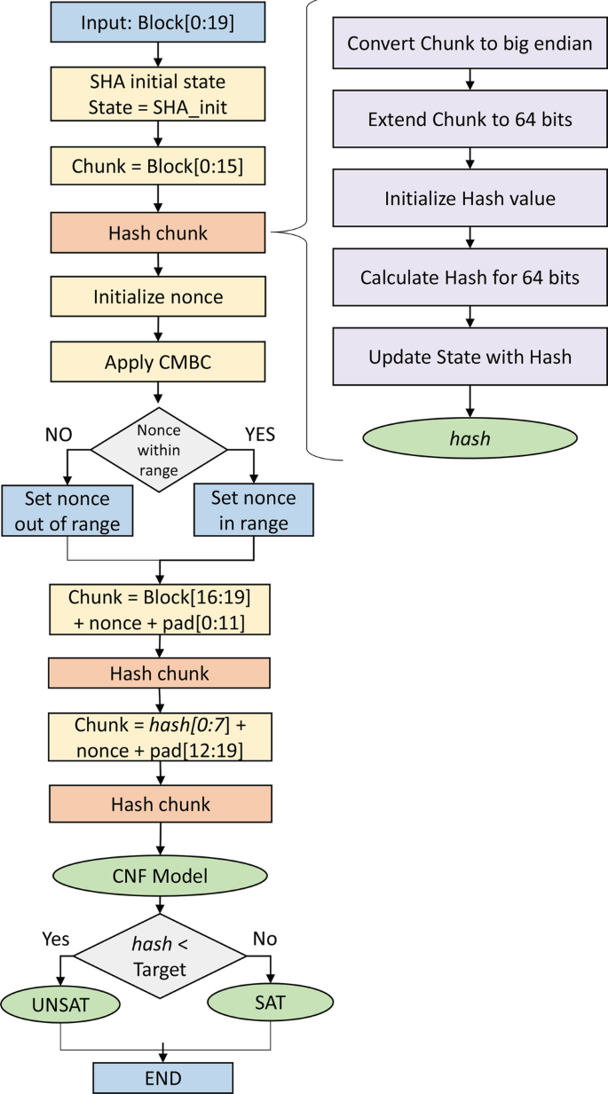 Bitcoin nonce hash (92) 사진