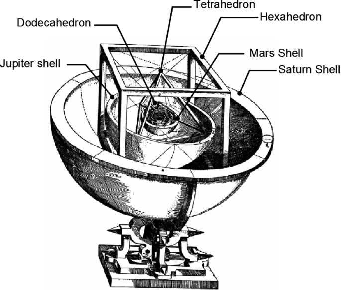 The Tumultuous Astronomical Revolution