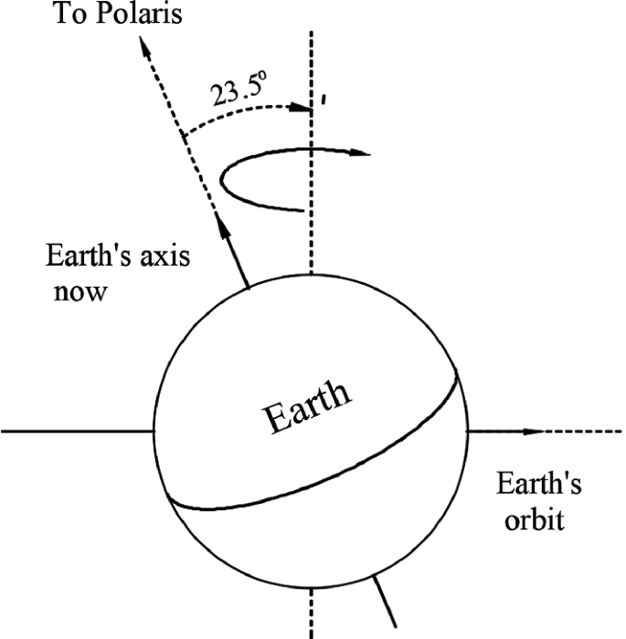 figure 8